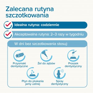 BEAPHAR Toothbrush - szczoteczka do zębów dwugłowicowa