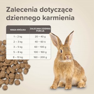 BEAPHAR Care+ Rabbit Super Premium dla królików 1,5kg