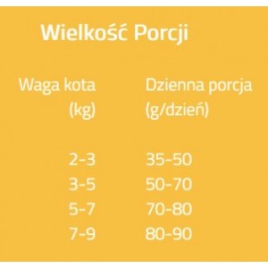 Brit Care Cat Grain-Free Senior Weight Control