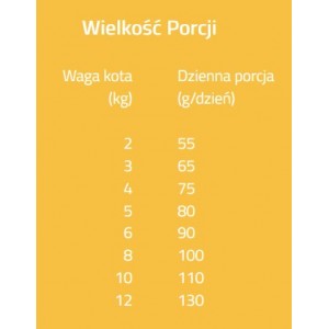 BRIT Grain Free Veterinary Diets Cat Struvite