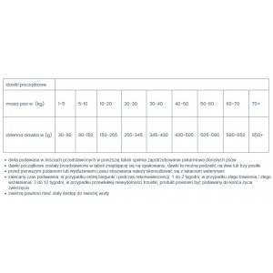 VETEXPERT 4T Veterinary Diet Dog Intestinal Elimination