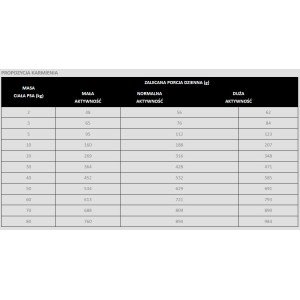 PAN MIĘSKO Cielęcina z indykiem - rozmiar chrupek XL