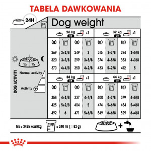 ROYAL CANIN CCN Maxi Sterilised karma sucha dla psów dorosłych ras dużych, sterylizowanych
