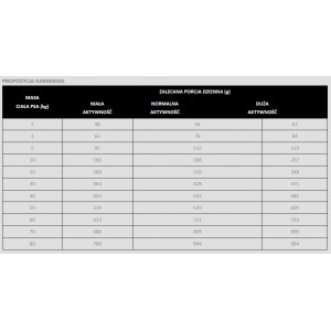 PAN MIĘSKO Wieprzowina z dzikiem - rozmiar chrupek M