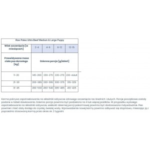 RAW PALEO Ultra Beef Medium and Large Puppy