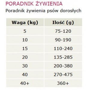 CANAGAN Dog Grass Fed Lamb