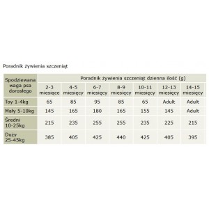 CANAGAN Dog Grass Fed Lamb