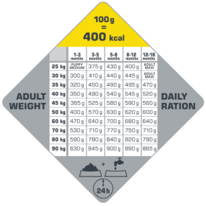 VERSELE-LAGA Opti Life Puppy Maxi