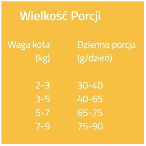 BRIT CARE Cat Grain-Free Sensitive Insect and Fresh Herring 