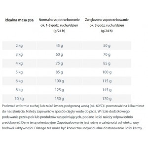 HAPPY DOG Sensible Mini Africa