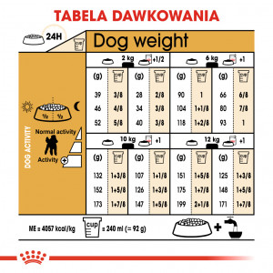 ROYAL CANIN Poodle Adult