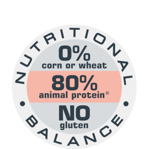 VERSELE-LAGA Opti Life Puppy Skin Care 12,5kg