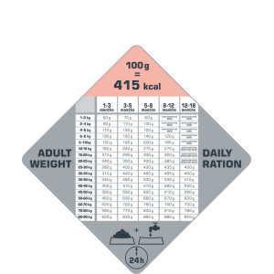 VERSELE-LAGA Opti Life Puppy Skin Care 12,5kg