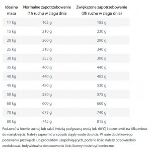 HAPPY DOG Sensible France