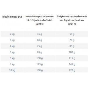 HAPPY DOG FitVital Adult Mini 800g