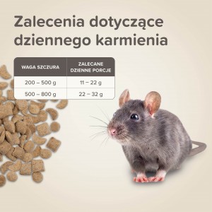 BEAPHAR Care Rat 750g - karma dla szczurów