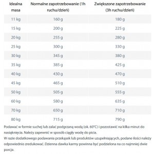 HAPPY DOG Sensible Neuseeland