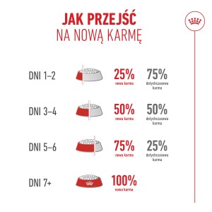 ROYAL CANIN Ageing 15+ karma sucha dla kotów dojrzałych po 15 roku życia