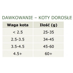 CANAGAN Cat Country Game 1,5kg