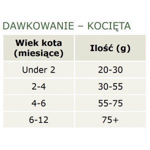 CANAGAN Cat Country Game 1,5kg