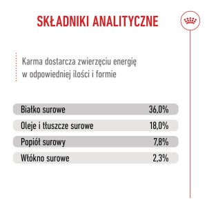 ROYAL CANIN Kitten karma sucha dla kociąt od 4 do 12 miesiąca życia