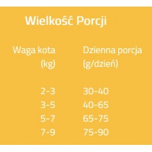 Brit Care Cat Grain-Free Sensitive Healthy Digestion and Delicate Taste