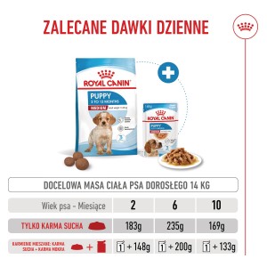 ROYAL CANIN Medium Puppy karma sucha dla szczeniąt ras średnich, od 2 do 12 miesiąca