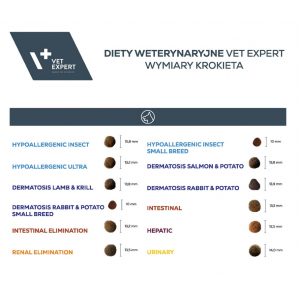 VETEXPERT 4T Vet. Diet Dog Hypoallergenic Insect Small Breed 2kg