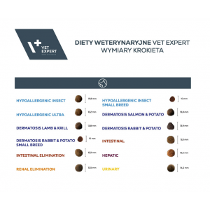 VETEXPERT 4T Vet. Diet Dog Dermatosis Lamb and Krill 2kg
