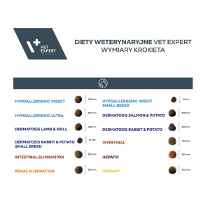 VETEXPERT 4T Vet. Diet Dog Dermatosis Lamb and Krill 12kg