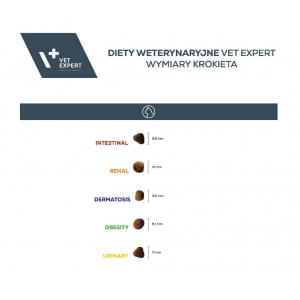 VETEXPERT 4T Vet. Diet Renal Cat 2kg