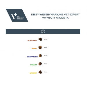 VETEXPERT 4T Vet. Diet Urinary Cat 400g