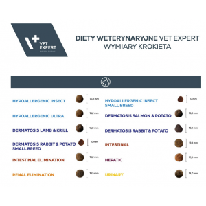 VETEXPERT 4T Vet. Diet Urinary Dog 2kg