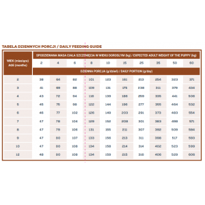 VETEXPERT 4T Vet. Diet Dog Intestinal Puppy 2kg