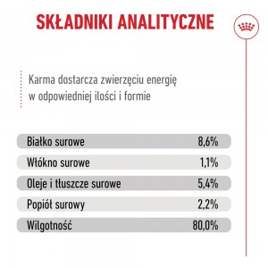 ROYAL CANIN CCN Dermacomfort karma mokra 85g