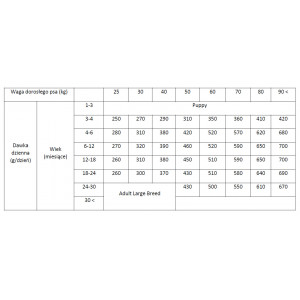 BRIT CARE Dog Grain-Free Junior Large Breed Salmon