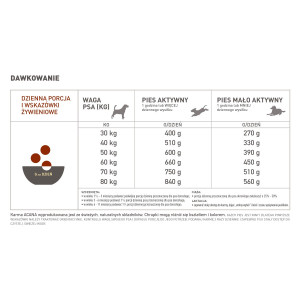 ACANA DOG Adult Large Breed
