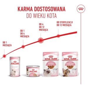 ROYAL CANIN Kitten Instinctive karma mokra w sosie dla kociąt do 12 miesiąca życia