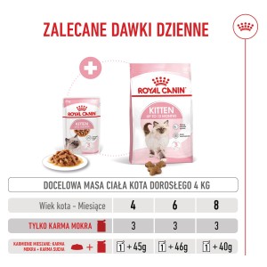 ROYAL CANIN Kitten Instinctive karma mokra w sosie dla kociąt do 12 miesiąca życia