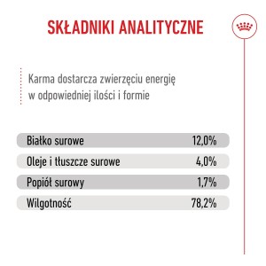 ROYAL CANIN Kitten Instinctive karma mokra w sosie dla kociąt do 12 miesiąca życia