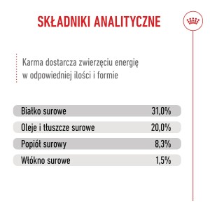 ROYAL CANINX-Small Puppy karma sucha dla szczeniąt ras miniaturowych od 2 do 10 miesiąca życia o masie ciała do 4kg