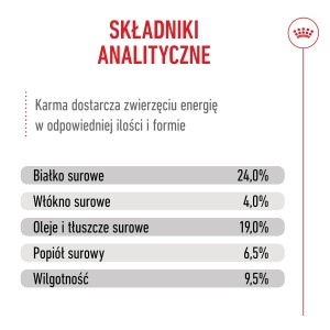 ROYAL CANIN German Shepherd Adult 