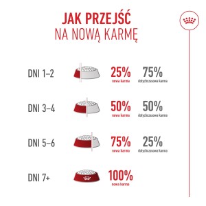 ROYAL CANIN Labrador Retriever Adult