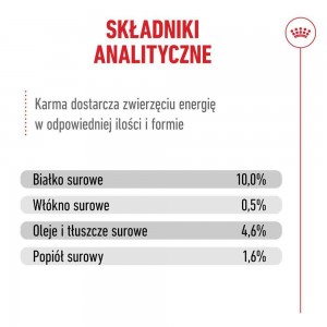 ROYAL CANIN Indoor Jelly (galaretka)