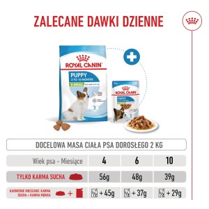 ROYAL CANIN X-Small Puppy karma sucha dla szczeniąt ras miniaturowych od 2 do 10 miesiąca życia o masie ciała do 4kg