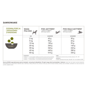ACANA Grasslands Dog