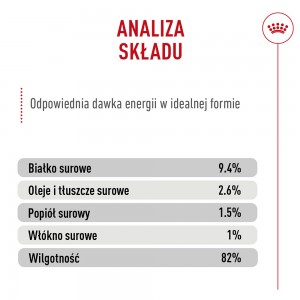 ROYAL CANIN Appetite Control Care Airlift karma mokra, mus dla kotów dorosłych