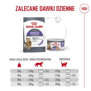 ROYAL CANIN Appetite Control Care Airlift karma mokra, mus dla kotów dorosłych