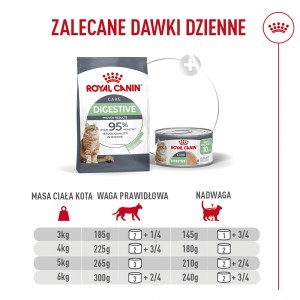 ROYAL CANIN Digestive Care AirLift karma mokra, mus dla kotów dorosłych, wspierająca prawidłowe trawienie