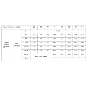 BRIT CARE Dog Hypoallergenic Junior Large Breed Lamb